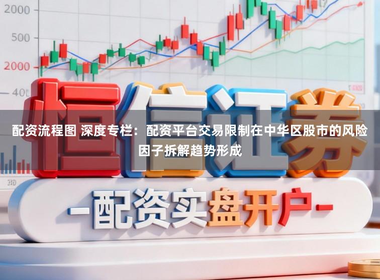 配资流程图 深度专栏：配资平台交易限制在中华区股市的风险因子拆解趋势形成